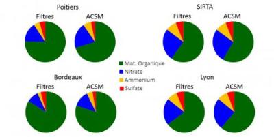 a3-2017-05-schema_comparatif_episodes_fin_2016.jpg