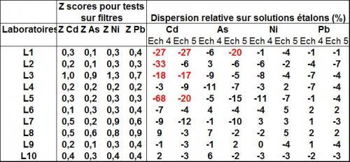 a2-2015-10-tableaux_resultats_2015_cil_metaux.jpg