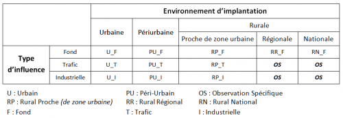 a4_2015-04-tableau_implantation_stations-guide.png